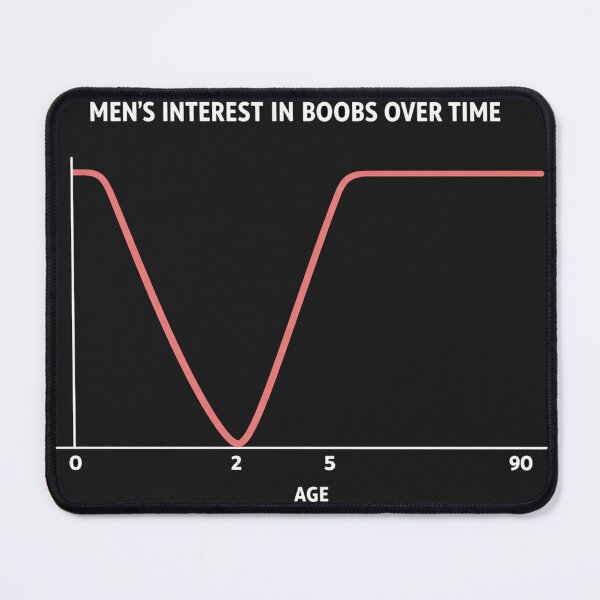 Item preview, Men's Interest In Boobs Over Time Funny Chart Graph Humor designed and sold by Owcomm.