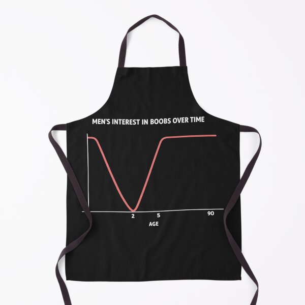 Item preview, Men's Interest In Boobs Over Time Funny Chart Graph Humor designed and sold by Owcomm.