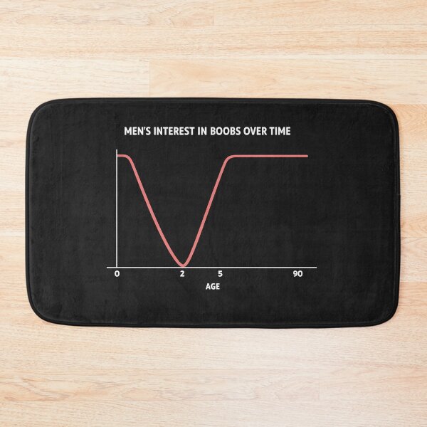 Item preview, Men's Interest In Boobs Over Time Funny Chart Graph Humor designed and sold by Owcomm.