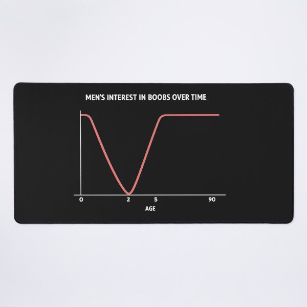 Item preview, Men's Interest In Boobs Over Time Funny Chart Graph Humor designed and sold by Owcomm.