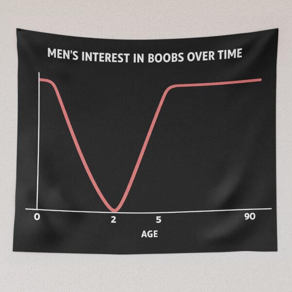 Item preview, Men's Interest In Boobs Over Time Funny Chart Graph Humor designed and sold by Owcomm.