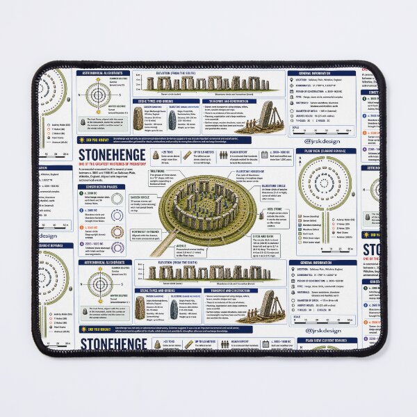 Item preview, Stonehenge designed and sold by JrSkDesign ✅ .