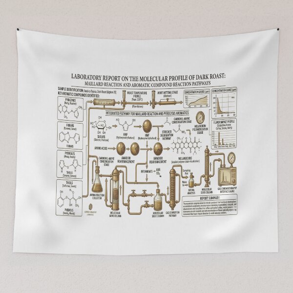 Item preview, Molecular Profile of Dark Roast - Maillard Reaction & Aromatic Pathways Schematic designed and sold by ClaussShop.