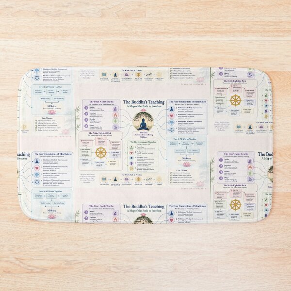 Item preview, Four Noble Truth - Four Foundations of Mindfulness - Noble Eightfold Path - Five Aggregates   designed and sold by iveno.