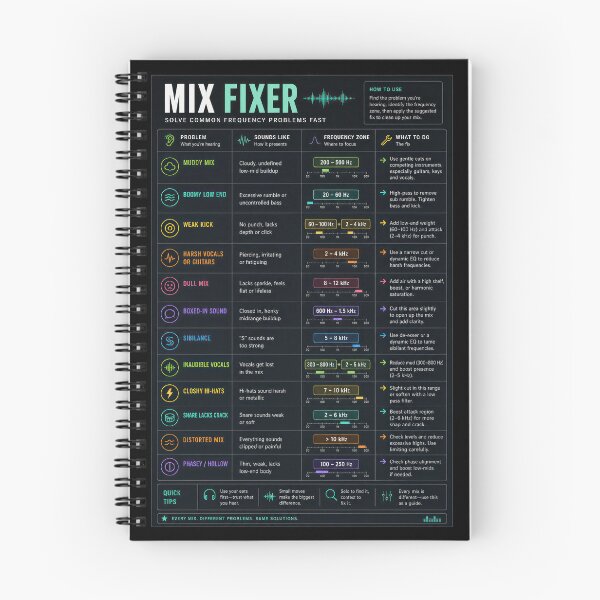 Item preview, Mix Fixer Audio Cheat Sheet Poster, Music Production Frequency Chart, Mixing Guide, EQ Reference, Studio Wall Art for Producers & Engineers designed and sold by AudioDesigns.