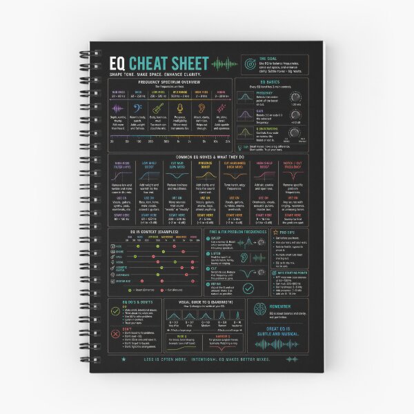 Item preview, EQ Cheat Sheet Poster, Audio Equalizer Guide, Music Production Frequency Chart, Mixing Reference, Studio Wall Art for Producers & Engineers designed and sold by AudioDesigns.