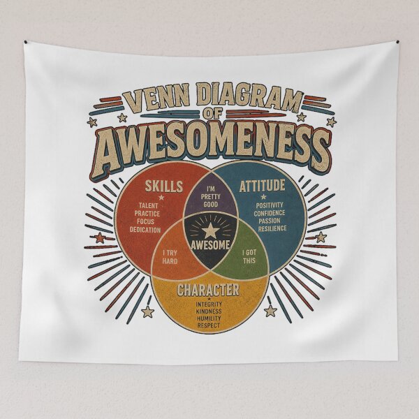 Item preview, Vintage Venn Diagram of Awesomeness Skills Attitude and Character Graphic designed and sold by MariCanal.