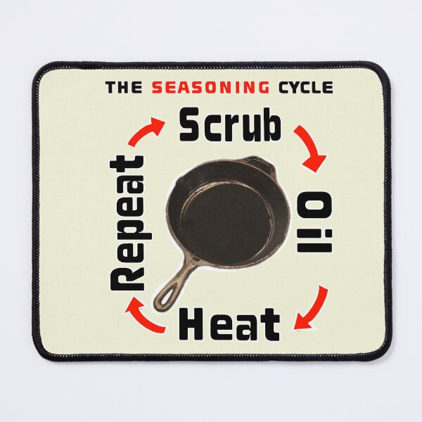 Item preview, Vintage Cast Iron Skillet Patent - The Seasoning Guide designed and sold by Artonmytee.