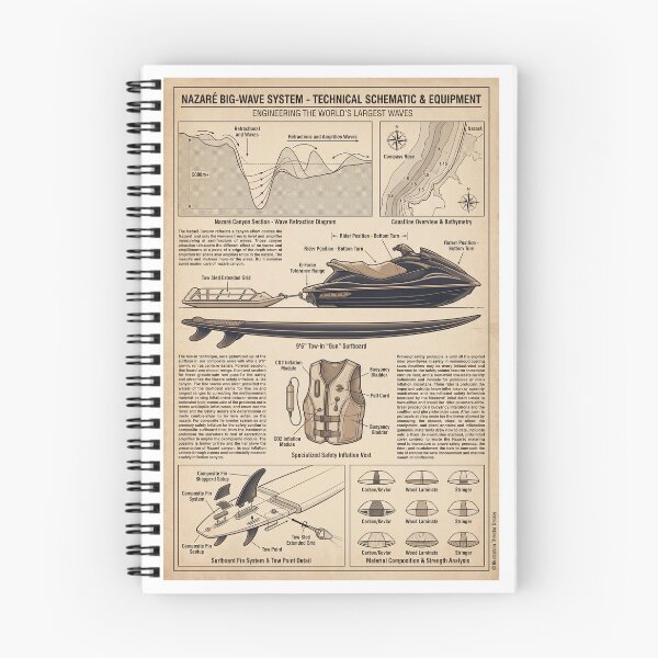 Item preview, Nazare Big-Wave Sytem designed and sold by Theodor Decker.