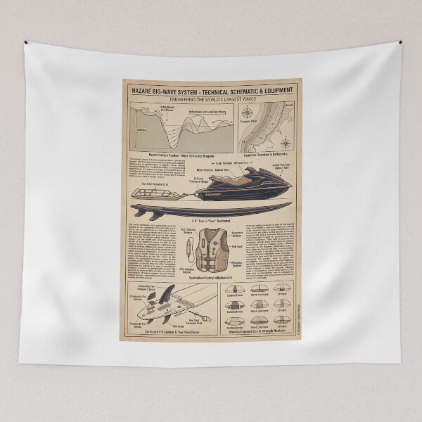 Item preview, Nazare Big-Wave Sytem designed and sold by Theodor Decker.