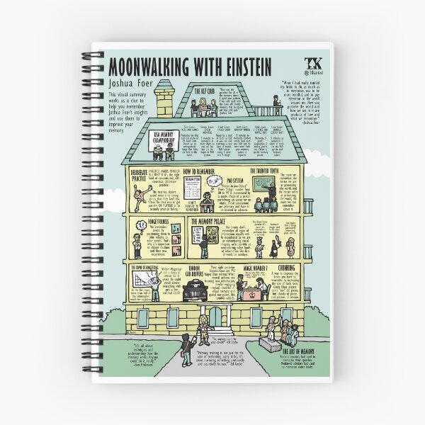 Item preview, Visual Summary Moonwalking with Einstein (Joshua Foer) designed and sold by TKsuited.