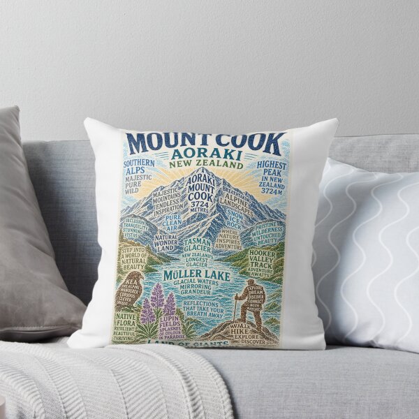 Item preview, Aoraki Mount Cook National Park with Tasman Glacier and Mueller Lake designed and sold by Aryabek.