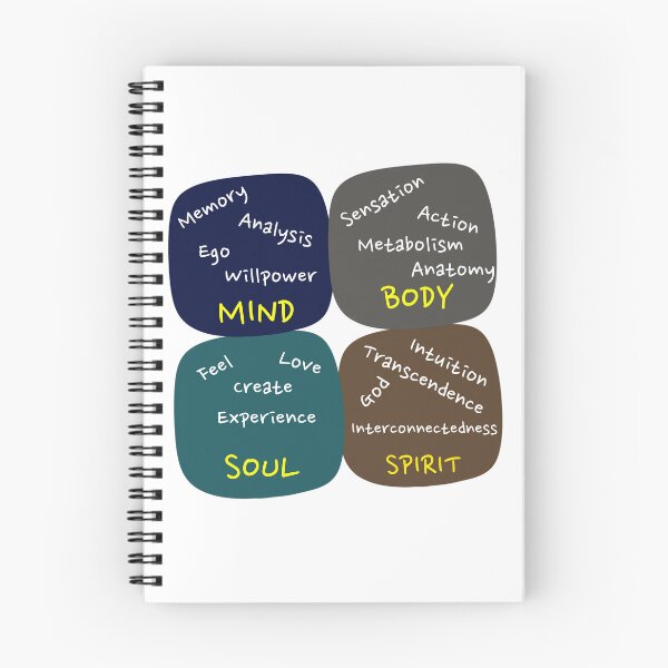 Item preview, Mind Body Soul Spirit - self care - Purpose designed and sold by Drishya-Designs.
