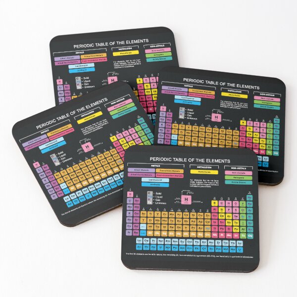 Item preview, Periodic Table of the Elements – Educational Poster designed and sold by alijun.
