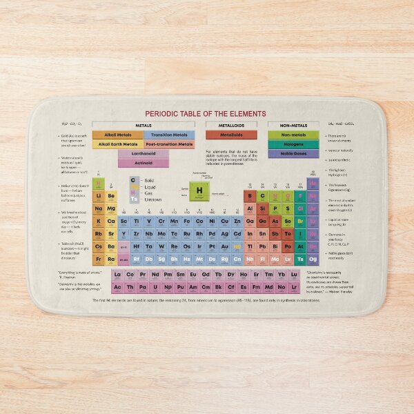 Item preview, Periodic Table of the Elements – Colorful Chemistry Chart designed and sold by alijun.