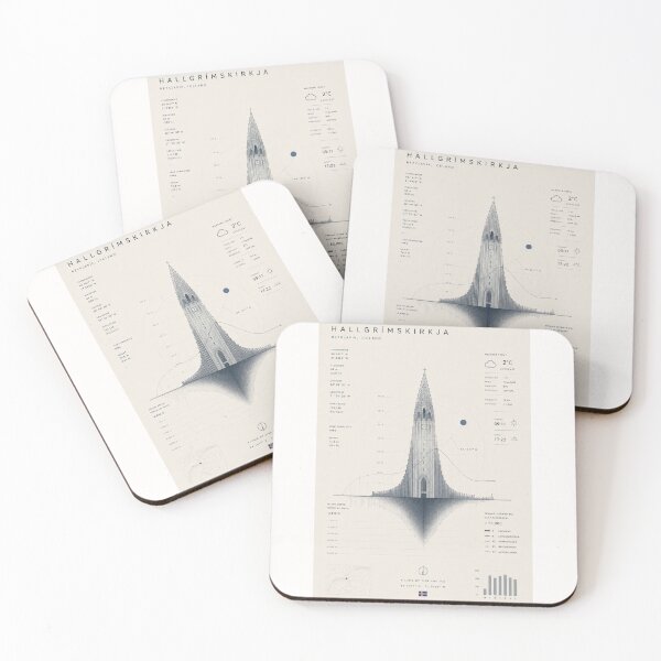 Item preview, Hallgrímskirkja Reykjavík Iceland Coordinates Nordic Architecture Landmark designed and sold by Places On Earth.