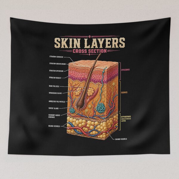 Item preview, Skin Layers Anatomy Biology Science Gifts designed and sold by Bralipse.