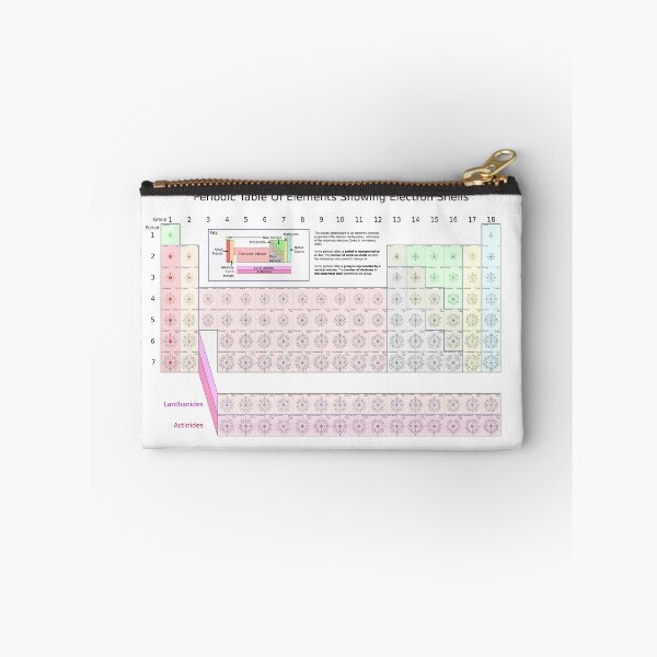 Item preview, Periodic table designed and sold by romeobravado.