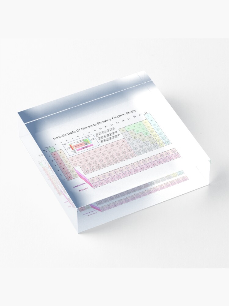 Alternate view of Periodic table Acrylic Block