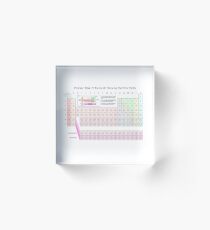 Periodensystem Acrylblock