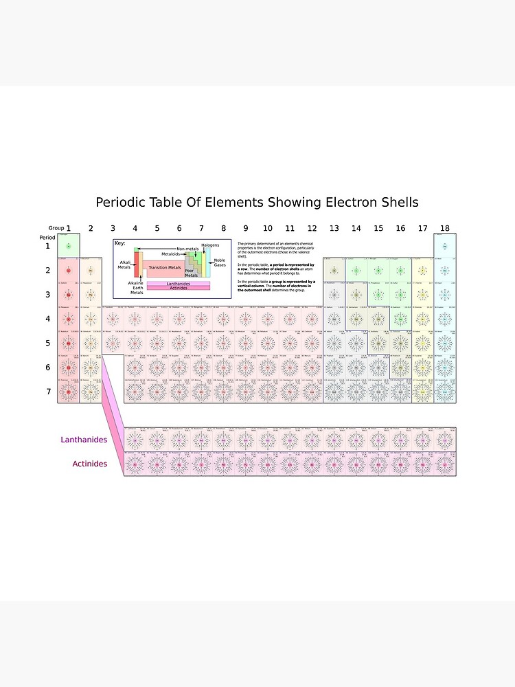 Periodic table by romeobravado