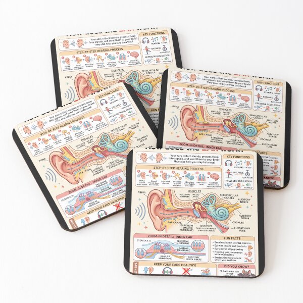 Item preview, How Does The Ear Work Human Anatomy Hearing Science Education designed and sold by adiencarteras.