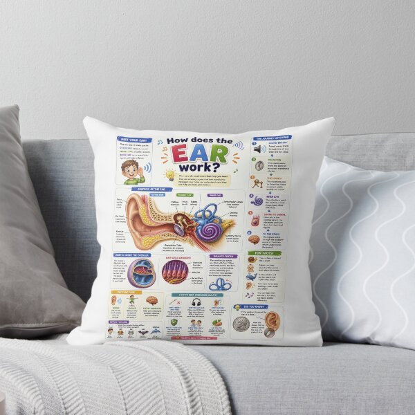 Item preview, How Does The Ear Work Human Anatomy Education Teacher Student Medical Biology designed and sold by yassin-stags.