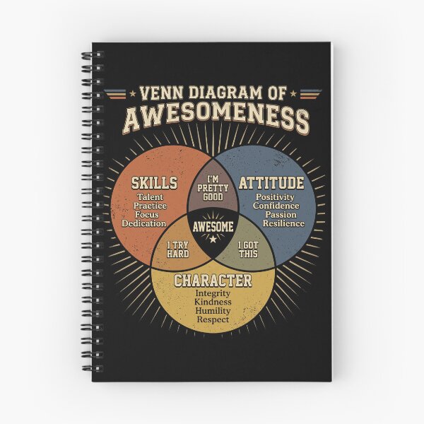 Item preview, Venn Diagram of Awesomeness | Motivational Growth Mindset Design designed and sold by ArcaneArtistry.