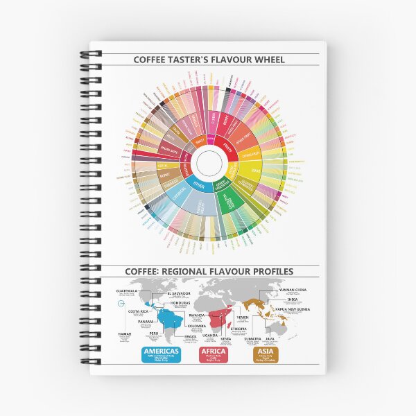 Item preview, Coffee Flavour Profiles: Flavour Wheel and Regional Maps designed and sold by Groenendijk.