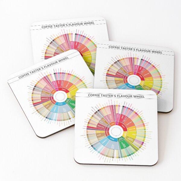Item preview, Coffee Flavour Profiles: Flavour Wheel and Regional Maps designed and sold by Groenendijk.
