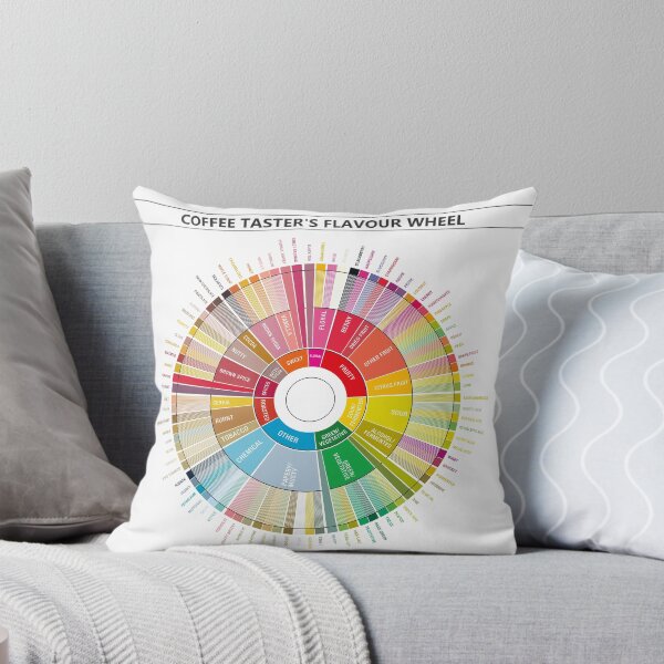 Item preview, Coffee Flavour Profiles: Flavour Wheel and Regional Maps designed and sold by Groenendijk.