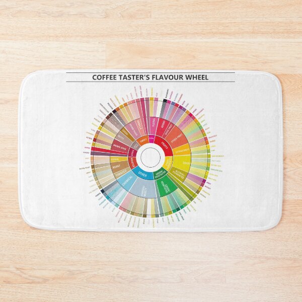 Item preview, Coffee Flavour Profiles: Flavour Wheel and Regional Maps designed and sold by Groenendijk.