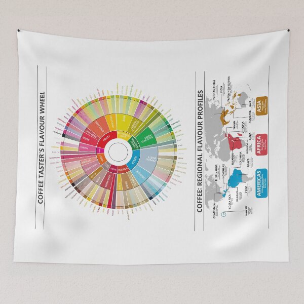 Item preview, Coffee Flavour Profiles: Flavour Wheel and Regional Maps designed and sold by Groenendijk.