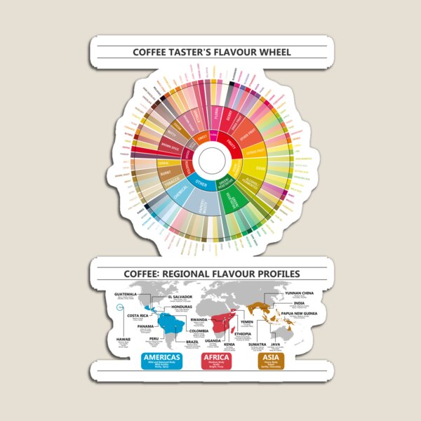 Item preview, Coffee Flavour Profiles: Flavour Wheel and Regional Maps designed and sold by Groenendijk.