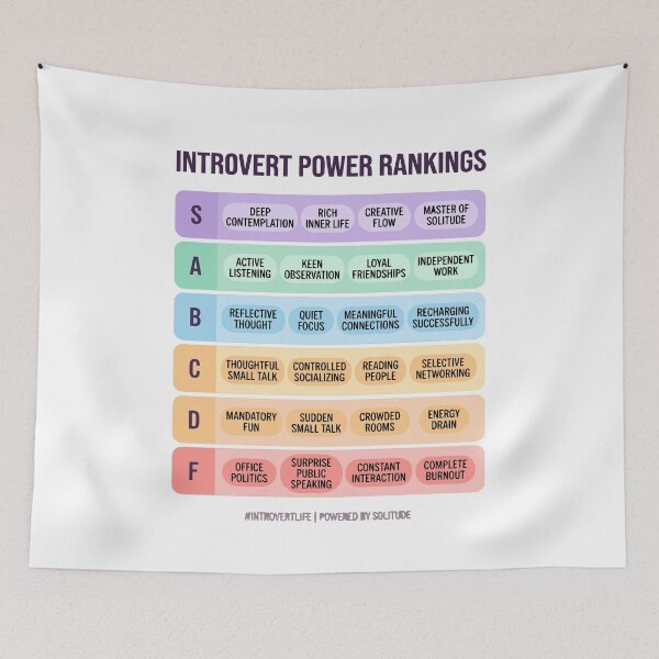 Item preview, Introvert Power Rankings Tier List — Funny Introvert Gift, Antisocial Humor designed and sold by DashBliss.