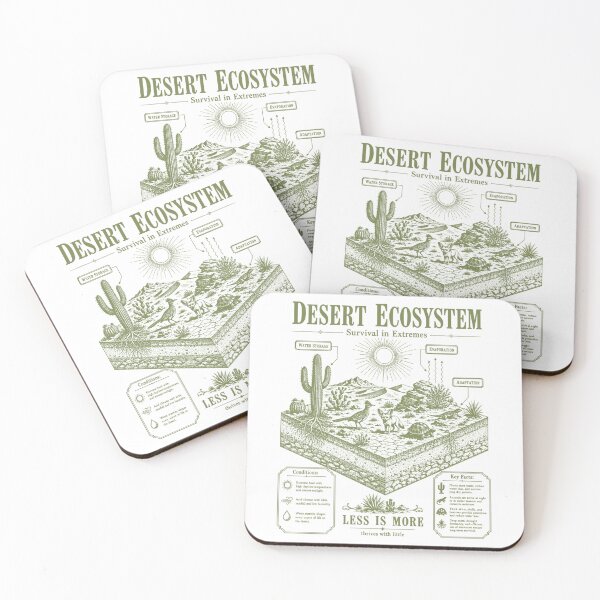 Item preview, Desert Ecosystem Diagram Survival In Extremes Biology Chart designed and sold by FreshVibe Prints.