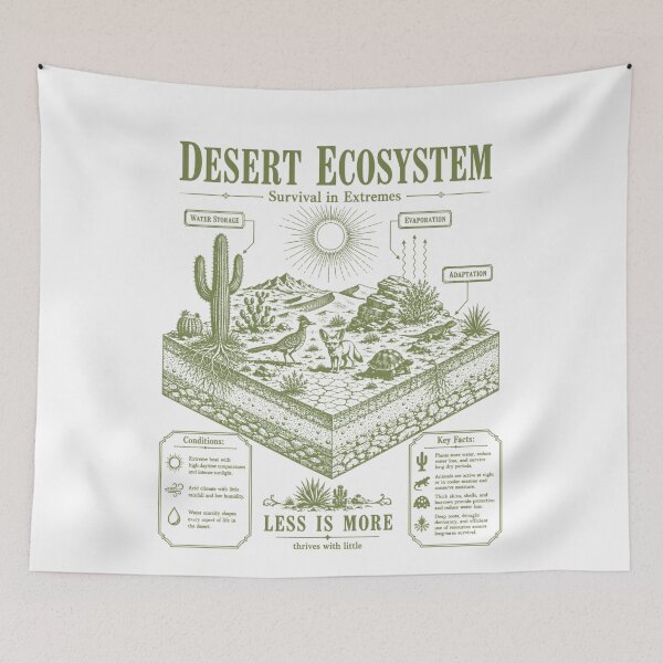 Item preview, Desert Ecosystem Diagram Survival In Extremes Biology Chart designed and sold by FreshVibe Prints.