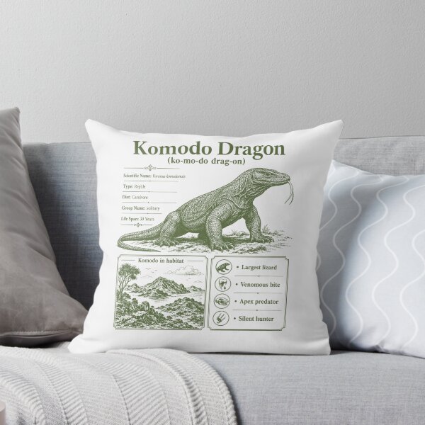 Item preview, Vintage Science Komodo Dragon Diagram Reptile Biology Zoology Educational Chart designed and sold by FreshVibe Prints.