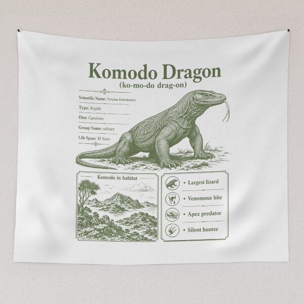 Item preview, Vintage Science Komodo Dragon Diagram Reptile Biology Zoology Educational Chart designed and sold by FreshVibe Prints.