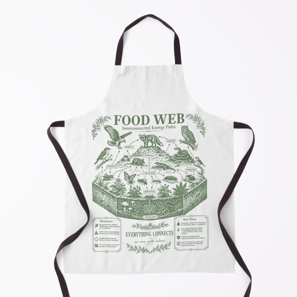Item preview, Food Web Diagram Ecosystem Energy Flow Science Chart designed and sold by FreshVibe Prints.