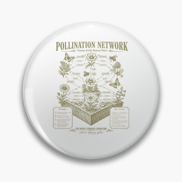 Item preview, Pollination Network Life Moves Through Connection Botany Chart designed and sold by FreshVibe Prints.