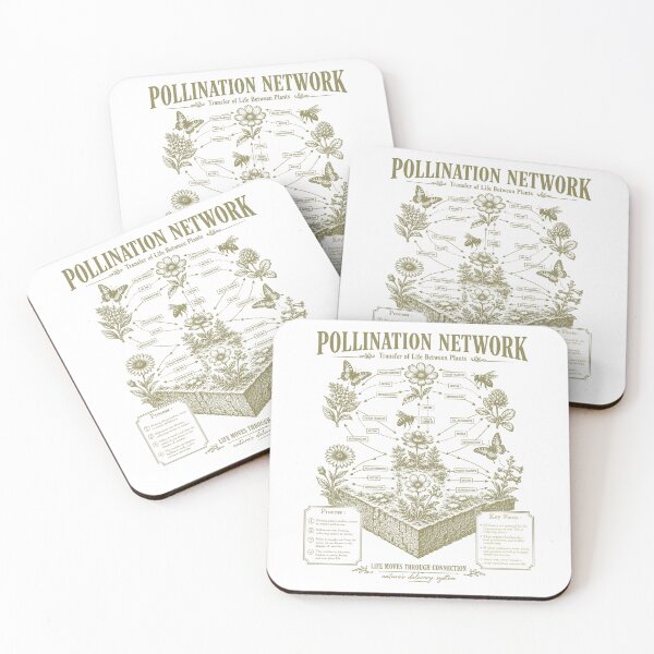 Item preview, Pollination Network Life Moves Through Connection Botany Chart designed and sold by FreshVibe Prints.