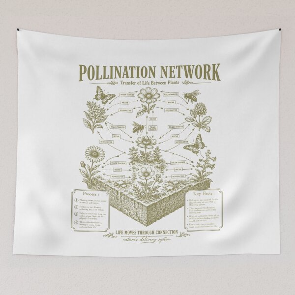 Item preview, Pollination Network Life Moves Through Connection Botany Chart designed and sold by FreshVibe Prints.