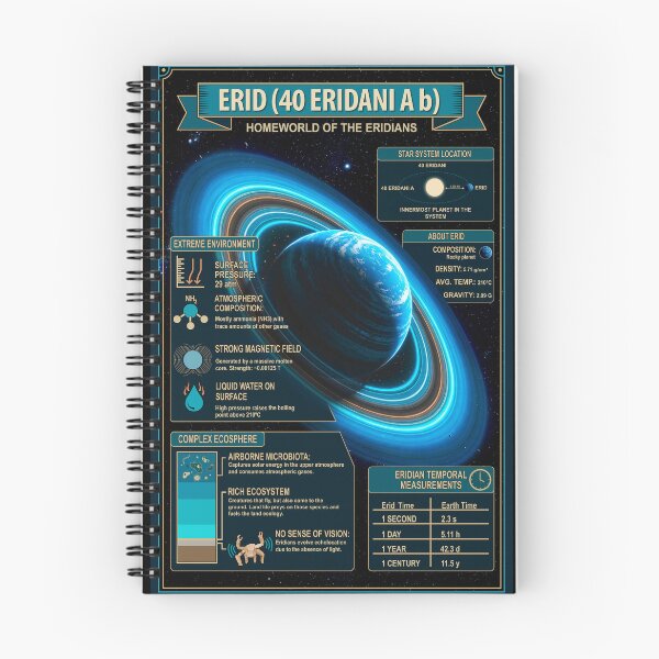 Item preview, Erid - Homeworld of the Eridians designed and sold by arthook.