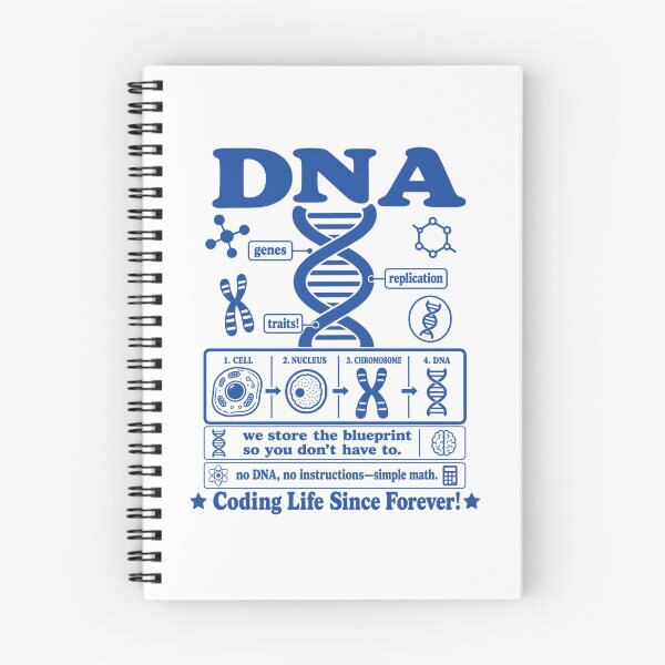Item preview, Vintage Science DNA Diagram Double Helix Genetics Biology Educational Chart designed and sold by FreshVibe Prints.
