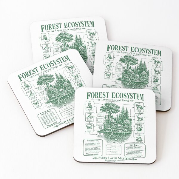 Item preview, Forest Ecosystem Diagram Every Layer Matters Nature Science designed and sold by FreshVibe Prints.