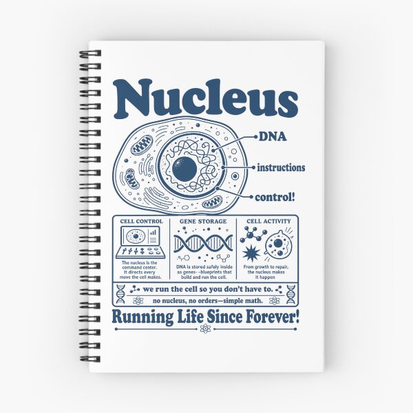 Item preview, Nucleus Diagram Running Life Since Forever Biology Humor designed and sold by FreshVibe Prints.
