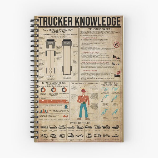 Item preview, Trucker Knowledge CDL Inspection Safety Facts Types Poster designed and sold by i'm rosemary.