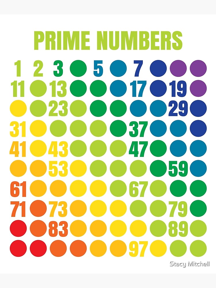 "Rainbow Grid of Prime Numbers" Poster by stacymitchell Redbubble