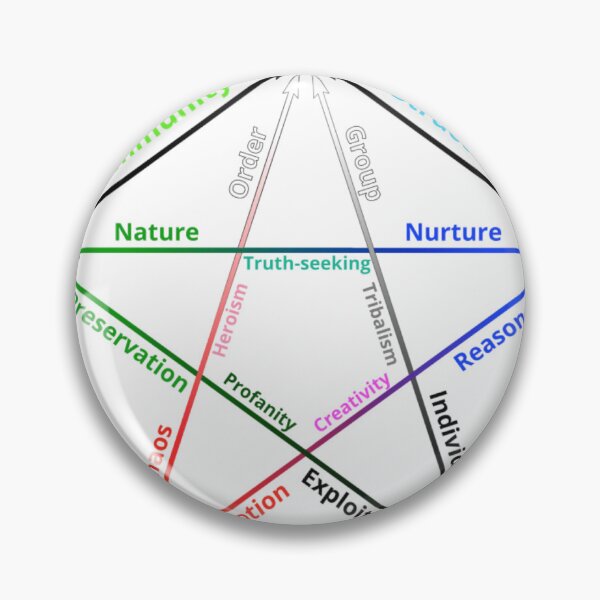 Item preview, Personal Development Graphic | Cool Motivation, Self Help Sacred Geometry  designed and sold by Based History.